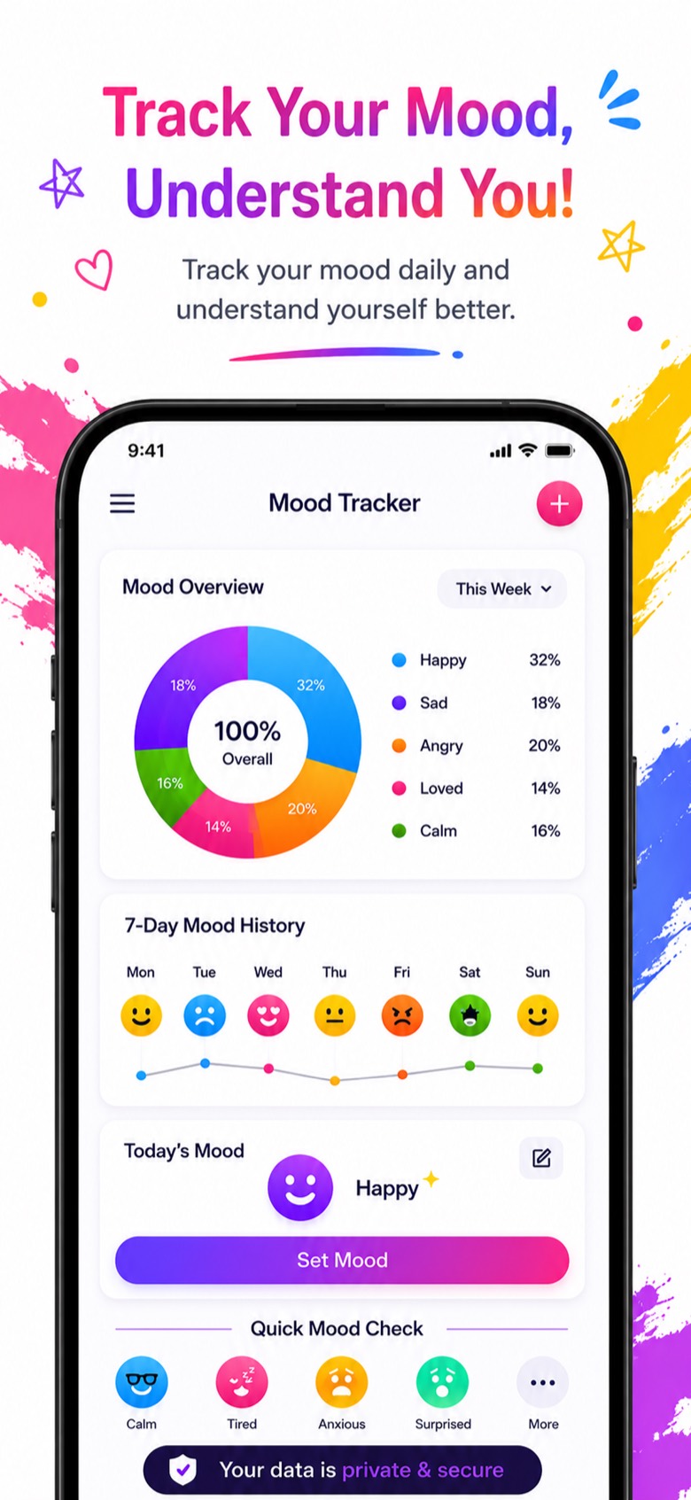 Mood Tracker screen with a weekly donut chart, 7-day mood history and today's mood